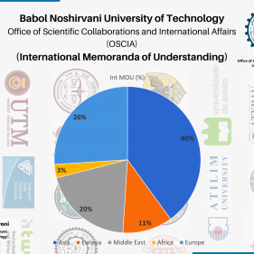 International Memoranda of Understanding (MOU)