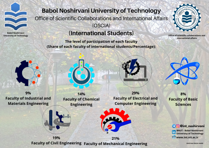 Office of Scientific Collaborations and International Affairs (OSCIA) of Babol Noshirvani University of Technology at a glance (Part 1: International Students (2))